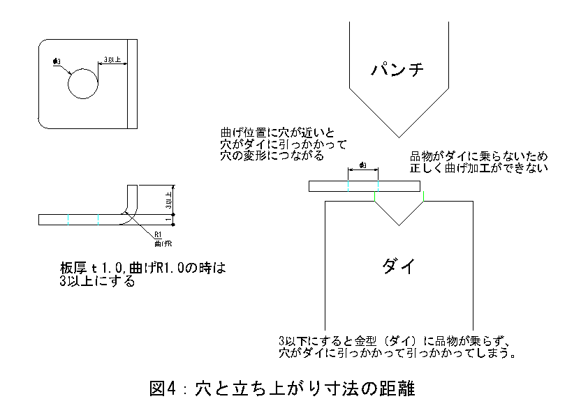 設計4-試作板金の穴と立ち上がりの距離事例.png
